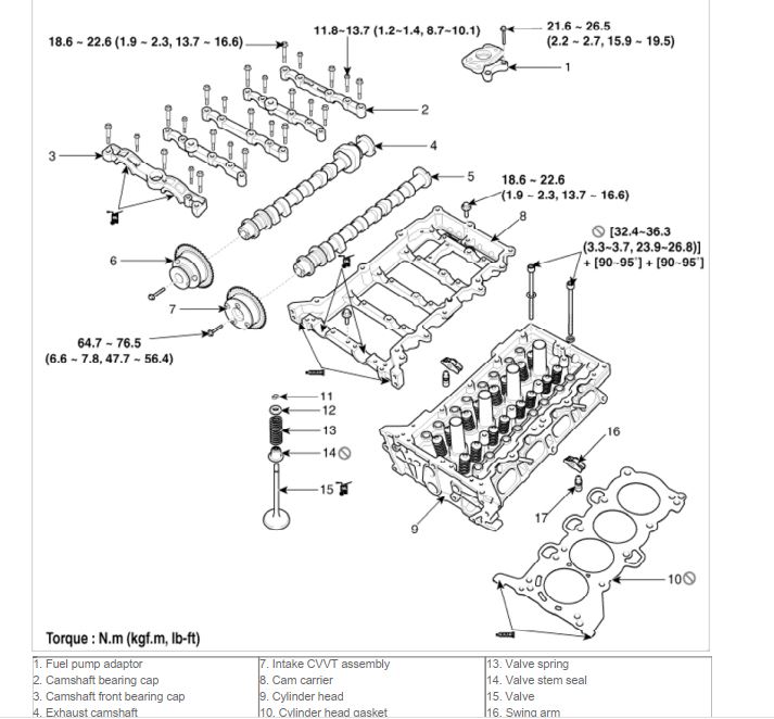 Manual de servicio Kia Cerato Forte 2.0L 2013-2016: diagnóstico y solución de problemas técnicos.