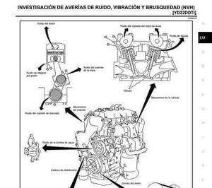 Diagnosticos de fallas del motor del Nissan Xtrail T30, en formato PDF y en idioma Español