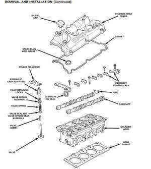 Reparación mecánica profesional con el manual de reparación Dodge Neon 1996-1999.