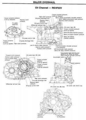 Manual de reparación Nissan Sentra B14 1995-1999: la guía definitiva para reparaciones de motor.
