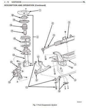 Reparación de motor Dodge Neon 2000-2002: detallada con el manual de servicio.