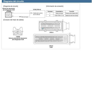 Guía de mantenimiento Kia Sportage 2.0L Diesel 2011-2015: consejos para mantener tu vehículo en perfecto estado.