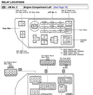 Guía de mantenimiento Lexus ES300 1991-994: consejos para mantener tu vehículo en perfecto estado.