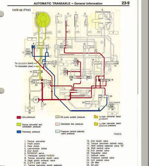 Sistema eléctrico completo Mitsubishi 3000GT 1992-1996 con esquemas detallados.