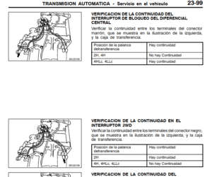 Manual de servicio Mitsubishi Montero Pajero Sport 2000-2006: solución a problemas eléctricos.
