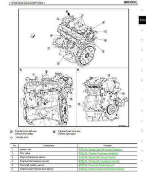 Reparación de motor Nissan Qashqai J11 2014-2018: detallada con el manual de servicio.

