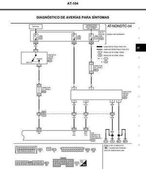 Diagnosticos de averias y diagramas eléctricos claros, faciles de usar y detallados para el Nissan Xtrail T30 Español PDF