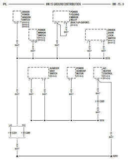 Diagramas eléctricos profesionales para el diagnóstico y reparación de vehículos Dodge Chrysler Neon 1999.