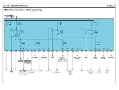 Descarga el manual de taller eléctrico Kia Sportage 2.0L 2011-2015 con diagramas esquemáticos profesionales.