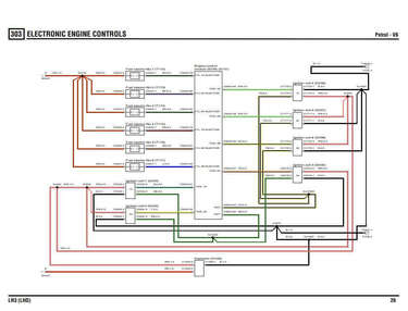 Diagramas Eléctricos y esquemas de cableado incluidos en el Manual de Taller Discovery 3 (2004-2009) PDF. Información de servicio para diagnóstico electrónico.