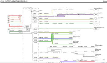 Diagramas Eléctricos y esquemas de cableado incluidos en el Manual de Taller Range Rover Evoque (2011-2018) PDF. Información de servicio para diagnóstico electrónico.