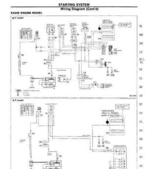 Reparación de cableado Nissan Pathfinder D21 1994-1995: guía con diagramas paso a paso para talleres.
