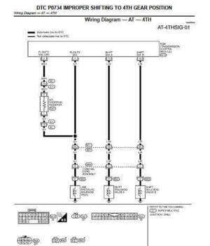 Descarga diagramas eléctricos Nissan Pathfinder R50 2001-2004 en alta resolución para diagnósticos precisos.
