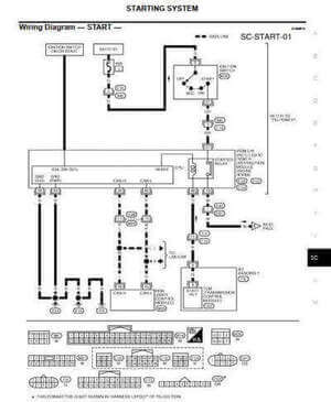 Diagramas eléctricos Nissan Pathfinder R51 2005-2007: esquemas actualizados con códigos.
