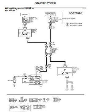 Diagramas eléctricos Nissan Sentra B15 2002-2006: ideales para mecánicos y electricistas.