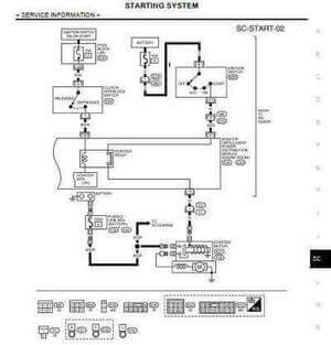 Reparación profesional de cableado dañado por corrosión en modelos Nissan Sentra B16 2006-2009.
