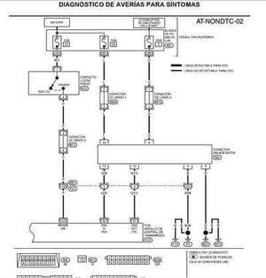 Diagnosticos de fallas y diagramas eléctricos precisos y detallados Nissan Xtrail T30 Español PDF