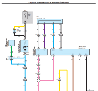 Datos eléctricos Toyota Yaris NCP90 2006-2013 Español sin errores de interpretación.
