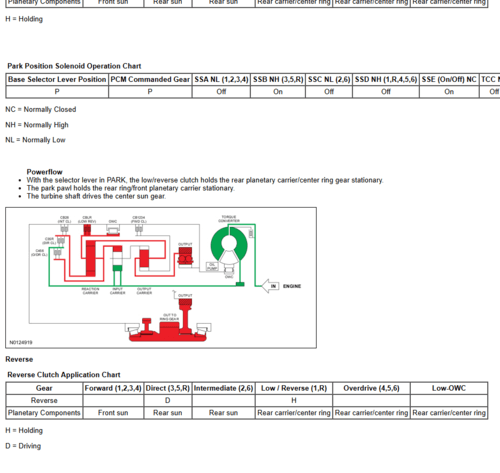Guía paso a paso para reparar el motor del Ford Explorer Interactivo 2011-2015, con herramientas necesarias.
