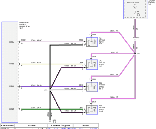 Esquemas eléctricos completos para el Ford Explorer 2011-2015 Interactivo, con detalles técnicos.
