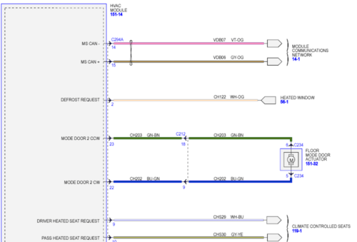 Esquemas eléctricos completos para el Ford Mustang 2010