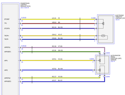 Esquemas eléctricos del Ford Maverick 2021-2024, con detalles del sistema eléctrico