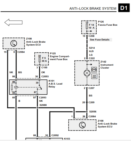 Diagramas Eléctricos y esquemas de cableado incluidos en el Manual de Taller Land Rover Discovery 1 (1994-1998) PDF. Información de servicio para diagnóstico electrónico.