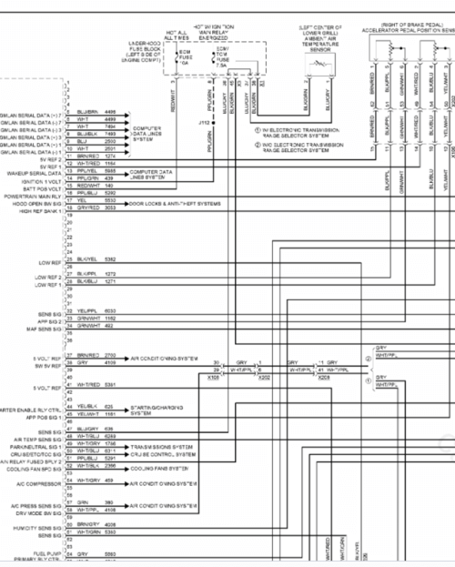 Esquemas eléctricos completos para el Chevrolet Equinox 2018-2022, con detalles técnicos.
