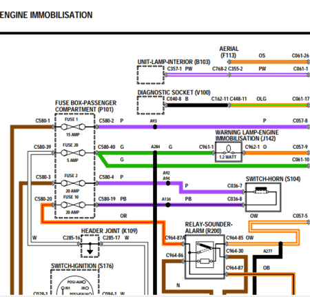 Diagramas Eléctricos y esquemas de cableado incluidos en el Manual de Taller Defender 300 Tdi (1996-1998) PDF. Información de servicio para diagnóstico electrónico.
