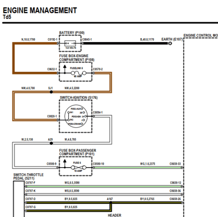 Diagramas Eléctricos y esquemas de cableado incluidos en el Manual de Taller Defender Td5 (1998-2002) PDF. Información de servicio para diagnóstico electrónico.