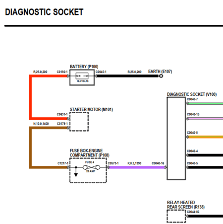 Diagramas Eléctricos y esquemas de cableado incluidos en el Manual de Taller Land Rover Defender V8i (1998-2001). Información de servicio para diagnóstico.