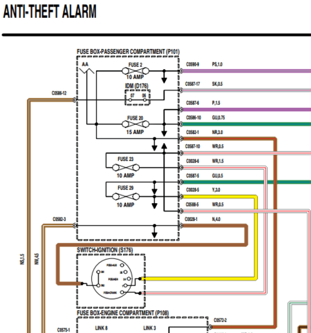 Diagramas Eléctricos y esquemas de cableado incluidos en el Manual de Taller Discovery 2 Td5 & V8i (1998-2001) PDF. Información de servicio para diagnóstico electrónico.