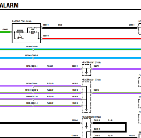 Diagramas Eléctricos y esquemas de cableado incluidos en el Manual de Taller Land Rover Discovery 2 (1999-2004). Información de servicio para diagnóstico electrónico.