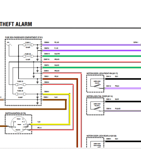 Diagramas Eléctricos y esquemas de cableado incluidos en el Manual de Taller Land Rover Discovery 2 (1999-2004). Herramienta de servicio para el diagnóstico.