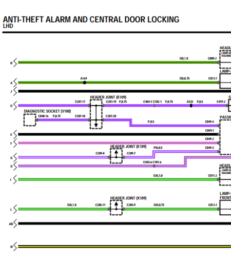 Diagramas eléctricos y esquemas de cableado del Land Rover Freelander 1 1997-2001. Información de servicio para el diagnóstico y reparación de la electrónica del vehículo.