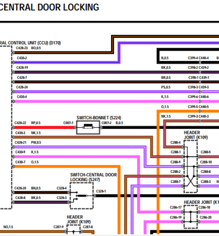 Diagramas Eléctricos y esquemas de cableado incluidos en el Manual de Taller Freelander 1 (1997-2001) PDF. Información de servicio para diagnóstico electrónico.