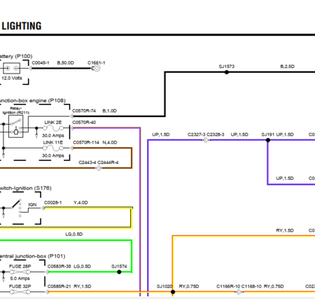 Diagramas Eléctricos y esquemas de cableado incluidos en el Manual de Taller Range Rover Sport (2005-2009). Información de servicio para diagnóstico electrónico.