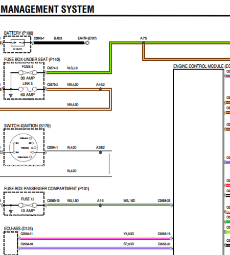 Diagramas Eléctricos y esquemas de cableado incluidos en el Manual de Taller Land Rover Defender TD5 (1998-2002) PDF. Información de servicio para diagnóstico electrónico.