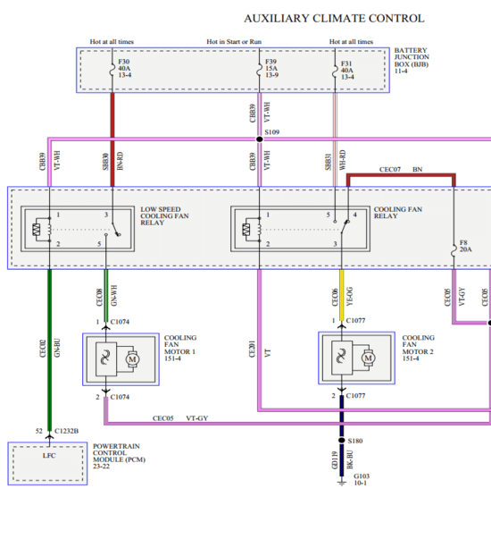 Diagramas Eléctricos y esquemas de cableado incluidos en el Manual de Taller Ford Transit Custom (2012-2019). Información de servicio para diagnóstico electrónico.